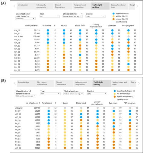 5S Dashboard Design Principles for Self-Service Business Intelligence Tool Users - Open Access Pub