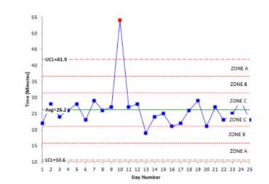 Tableau Spc Chart