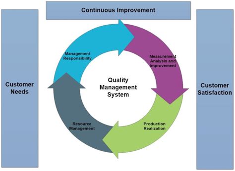 QMS-Flowchart – Tigar International, LLC