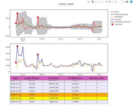 Anomaly Detection with Time Series Forecasting | by adithya krishnan | Towards Data Science