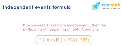 Are The Events A And B Independent? Exploring Dependence In Probability