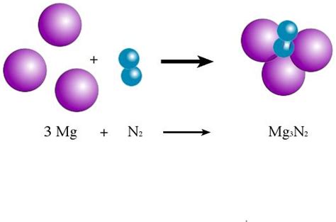 Write the balanced chemical equations for the below reaction and ...