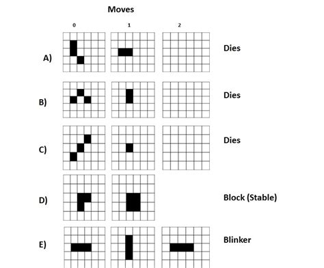 Machine Learning Made Easy: Conway’s Game of Life: Beyond a Game