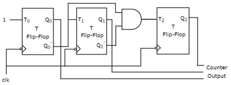 [DIAGRAM] Logic Diagram Of 3 Bit Synchronous Counter - MYDIAGRAM.ONLINE