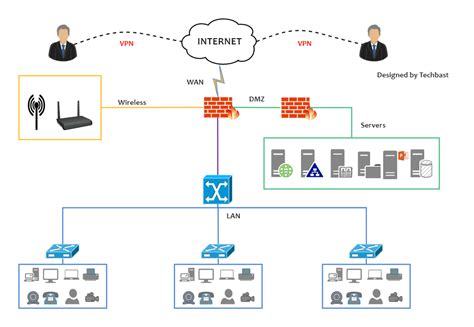 Top 9 dmz network diagram in 2022 - EU-Vietnam Business Network (EVBN)