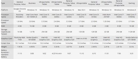 Laptop Comparison For The Consumer - SOBX Tech