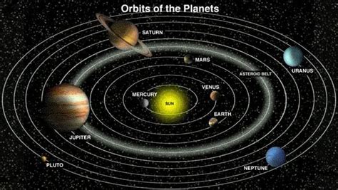 Difference Between Geocentric and Heliocentric Models of Universe ...