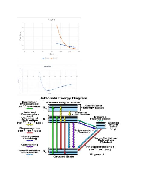 Physical Chemistry Lab Diagrams | PDF