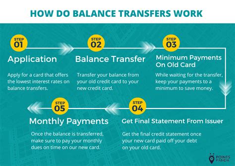 Benefits Of Balance Transfer Credit Card - Photos All Recommendation