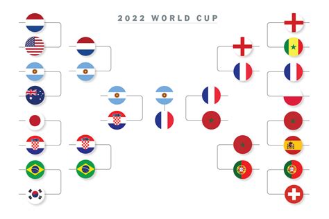 World Cup Group Chart