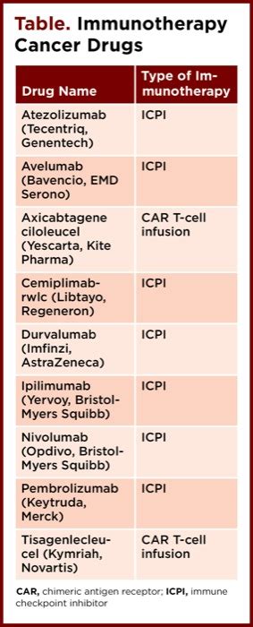 Immunotherapy Can Stall Without Supportive Care - Clinical Oncology News