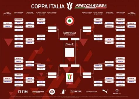 Tabellone Coppa Italia 2022 2023 | date | turni | gare e risultati