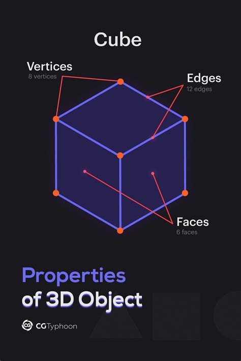 Vertices of a Cube - JusticertRodriguez