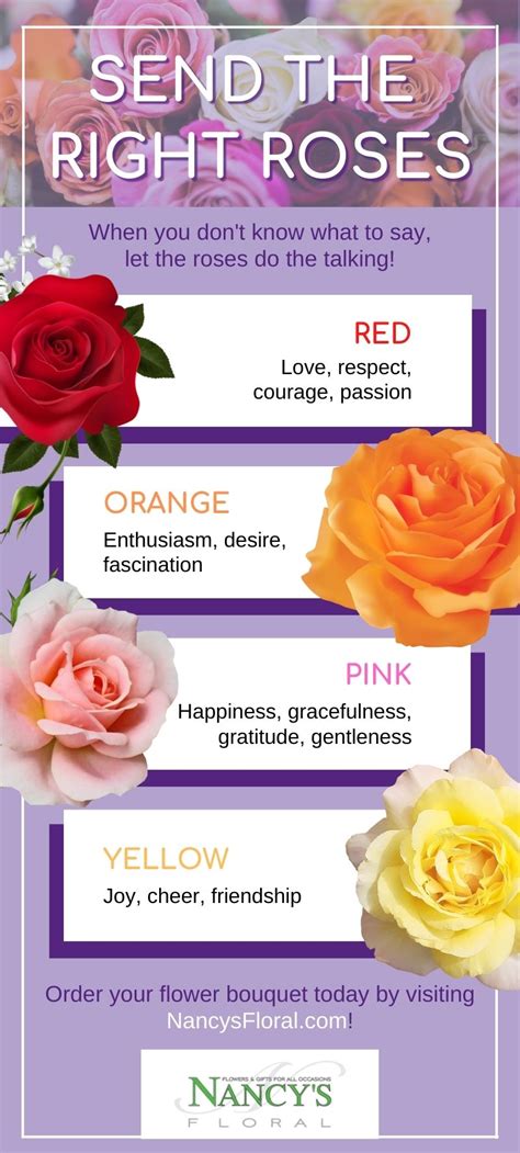 Send the Right Roses - What Rose Colors Mean - Nancy's Floral