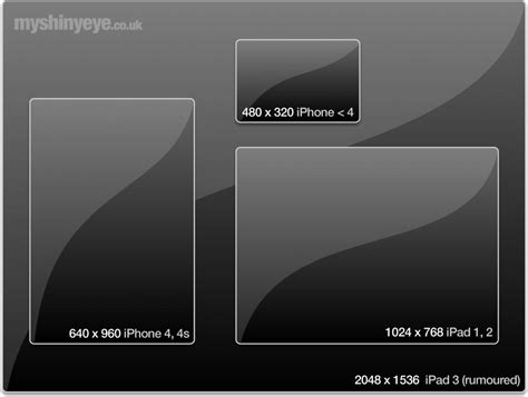 Comparison of iPad 3's rumoured retina display resolution when compared ...