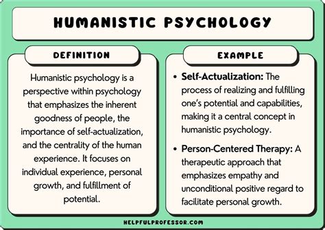 25 Humanistic Psychology Examples (2024)