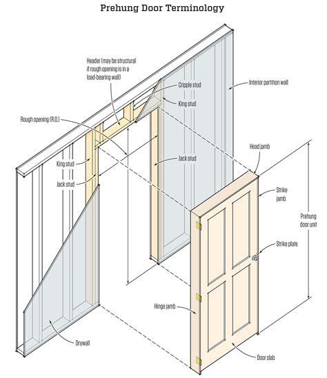 How Much To Have A New Door Installed at Sharon Stephens blog