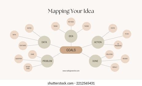 Editable Illustrated Goals Mind Maps Template Stock Vector (Royalty Free) 2212565431 | Shutterstock