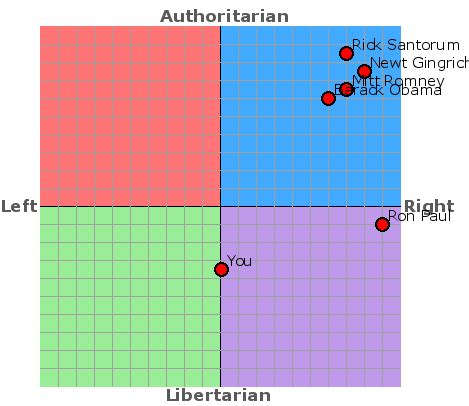 J.E.R.P.S.: Political Spectrum Quizzes