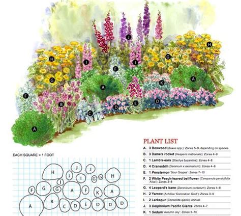 wooden patio furniture | Perennial garden plans, Flower garden plans ...