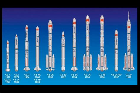 China Outlines New Rockets, Space Station and Moon Plans | Space