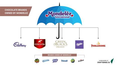 Infographic: Mondelez And Its Chocolate Empire – Craft Sense