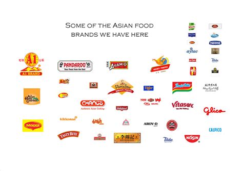 New International Students: Asian food brands we have here