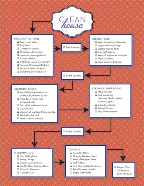 Printable House Cleaning Plan! - Saving Dollars & Sense | Clean house, Cleaning hacks, Cleaning