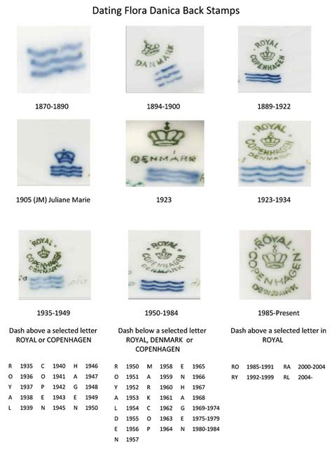 Royal Copenhagen China: A Collection of Exquisite Porcelain