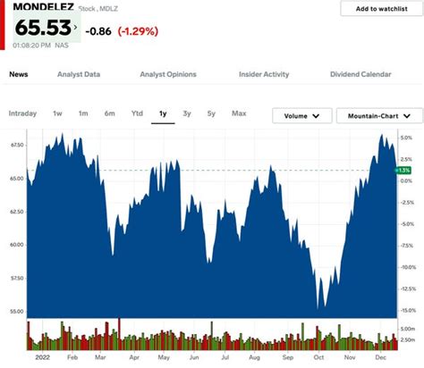 Best Stocks to Own in 2023 for 2 Decades of Growth: Morningstar ...