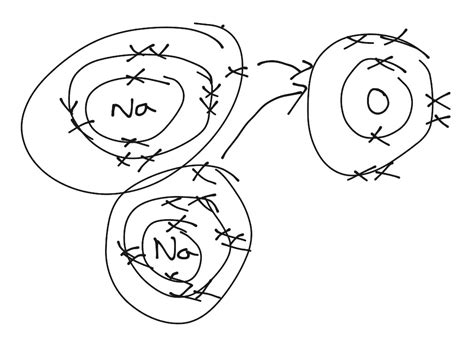 Sodium + Oxygen -> Sodium. Oxide | Science, Chemistry, Chemical Bonds ...