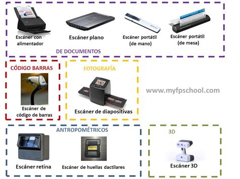 How a scanner works? | MyFPschool