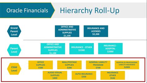 Basic Chart Of Accounts Structure