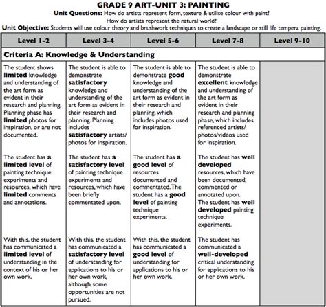 CurkovicArtUnits / Gr9u3 Painting Rubric | Art lesson plans, Art rubric, Rubrics