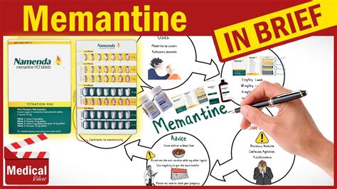 Memantine 10mg (Namenda): What Is Memantine Used For? Uses, Dosage and ...