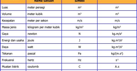 Contoh Besaran Vektor Yaitu - Contoh Bass