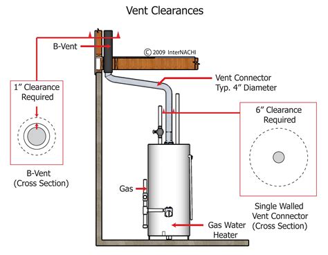 Furnace And Water Heater Venting Diagram