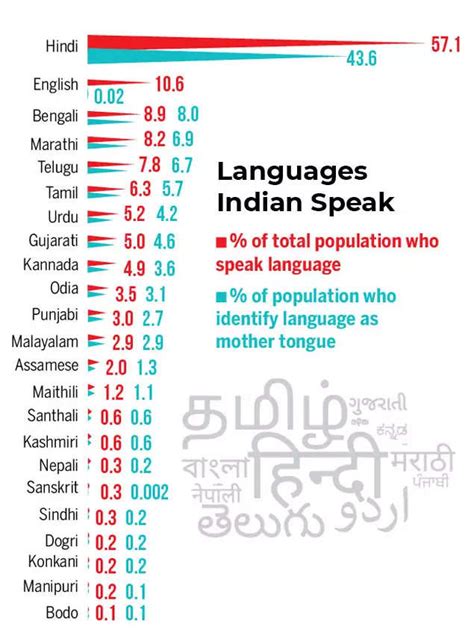 Official Language