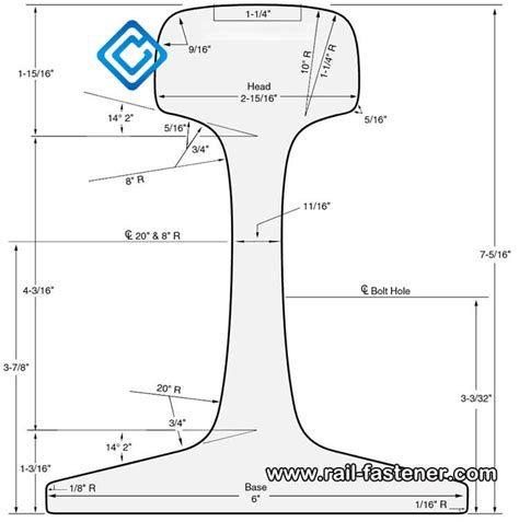 136RE Rail, TR68 Rail on Discount Sale | 136RE Rail Dimensions