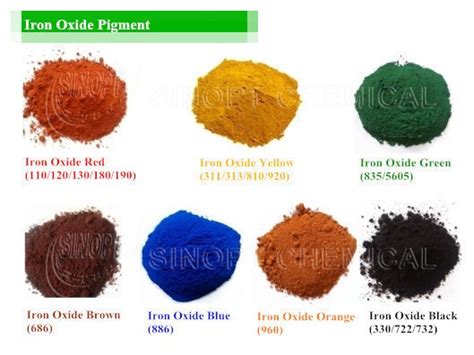 Iron Oxide Pigment