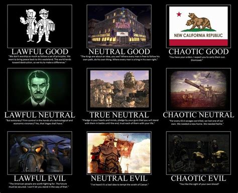 New Vegas Factions in a nutshell (With images) | Fallout new vegas ...