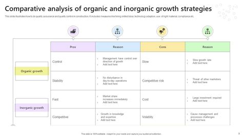 Inorganic Growth Strategies Powerpoint Ppt Template Bundles PPT Slide