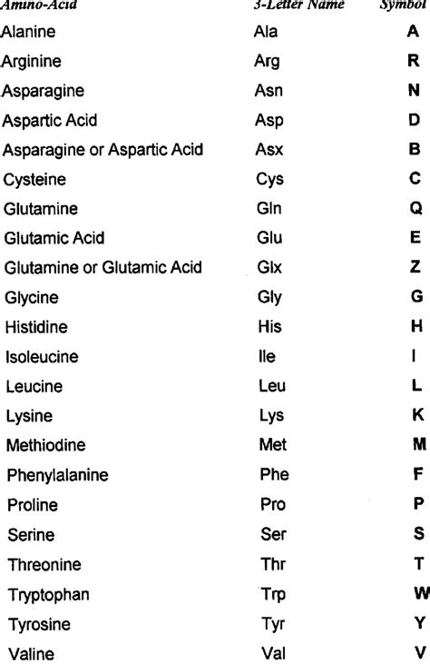 20 Amino Acids Names