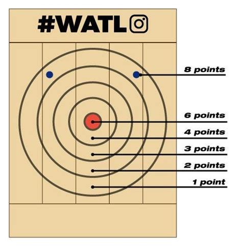 Axe Throwing 101: A Complete Guide to Rules, Technique and Games