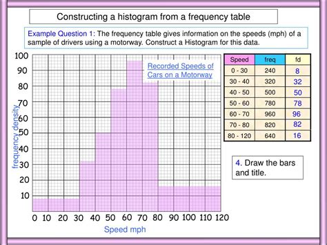 PPT - Histograms Unequal Class Intervals PowerPoint Presentation, free download - ID:7075883