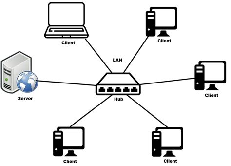 Penjelasan tentang Jaringan LAN (Local Area Network) - Arduino Indonesia | Tutorial Lengkap ...