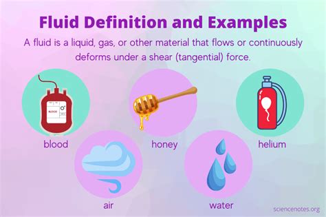 Fluid Definition and Examples in 2024 | Fluid, Definitions, Learn physics