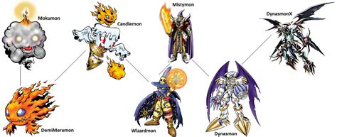 digimon Evolution: Candlemon by kentZamin on DeviantArt