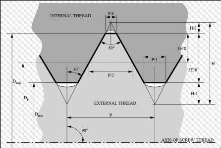 Cutting Threads, Depth Of Cut | The Hobby-Machinist Forum