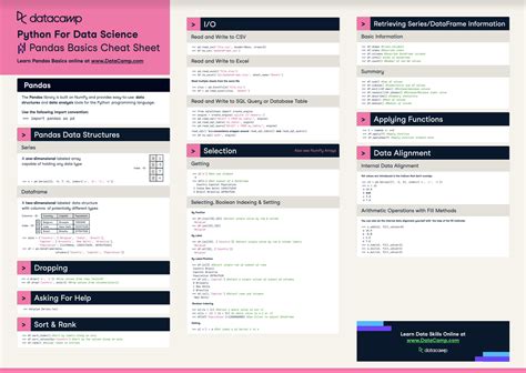 Pandas Cheat Sheet for Data Science in Python | DataCamp